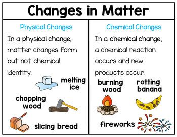 Changes in Matter Imagen